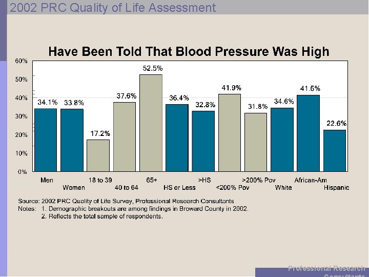 2002 PRC Quality of Life Assessment Professional Research 