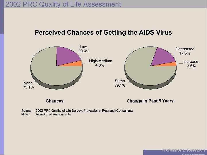 2002 PRC Quality of Life Assessment Professional Research 