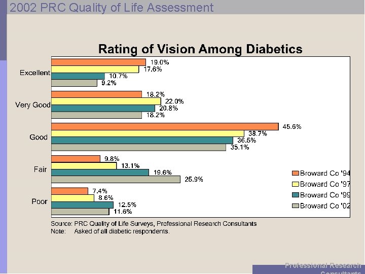 2002 PRC Quality of Life Assessment Professional Research 