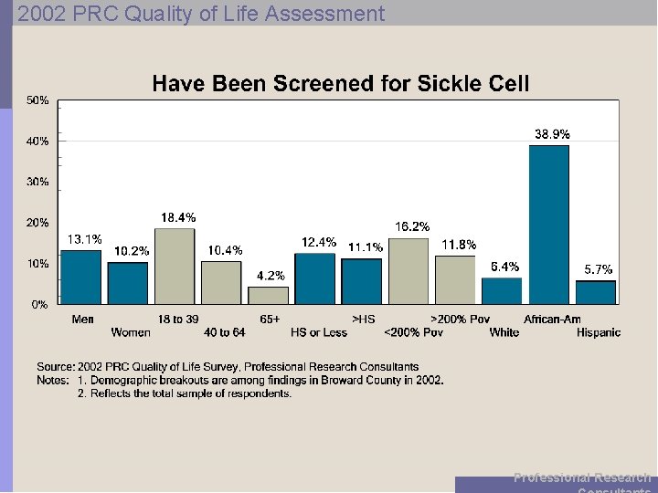 2002 PRC Quality of Life Assessment Professional Research 