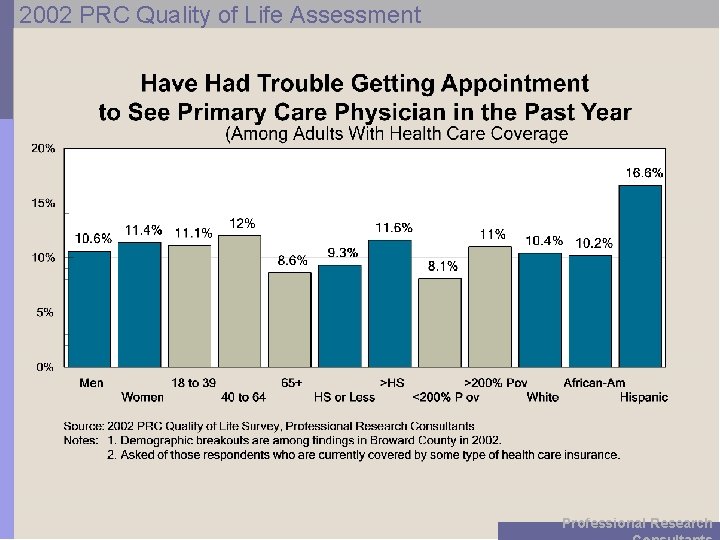 2002 PRC Quality of Life Assessment Professional Research 