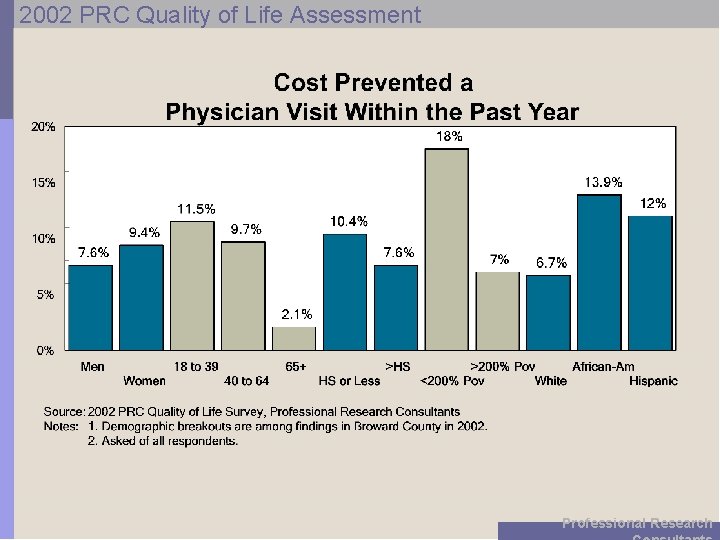 2002 PRC Quality of Life Assessment Professional Research 