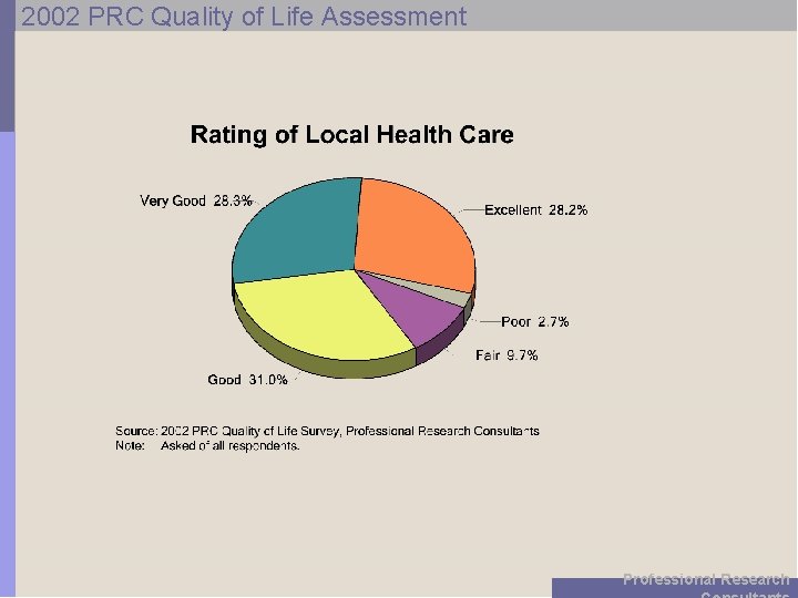 2002 PRC Quality of Life Assessment Professional Research 