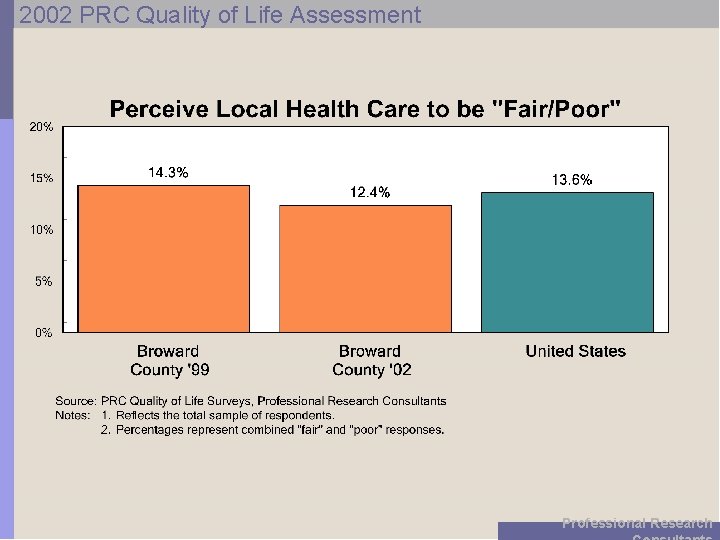 2002 PRC Quality of Life Assessment Professional Research 