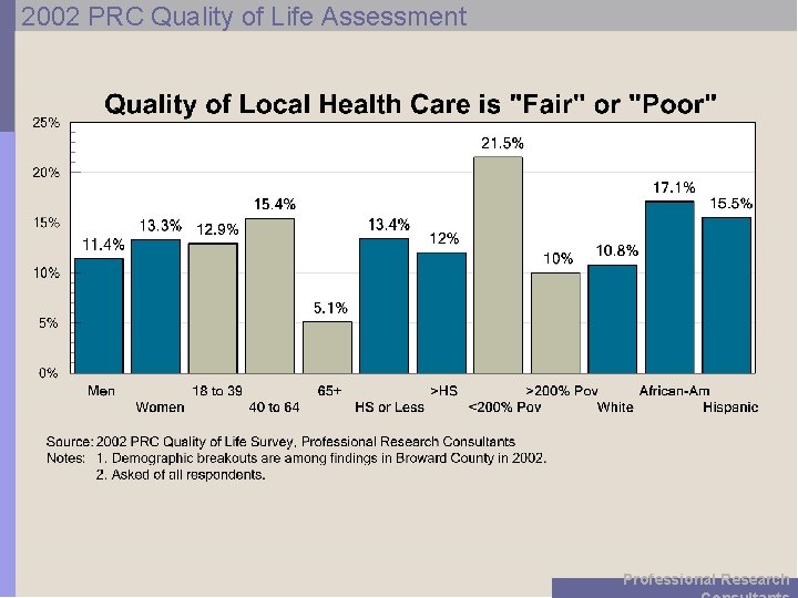 2002 PRC Quality of Life Assessment Professional Research 