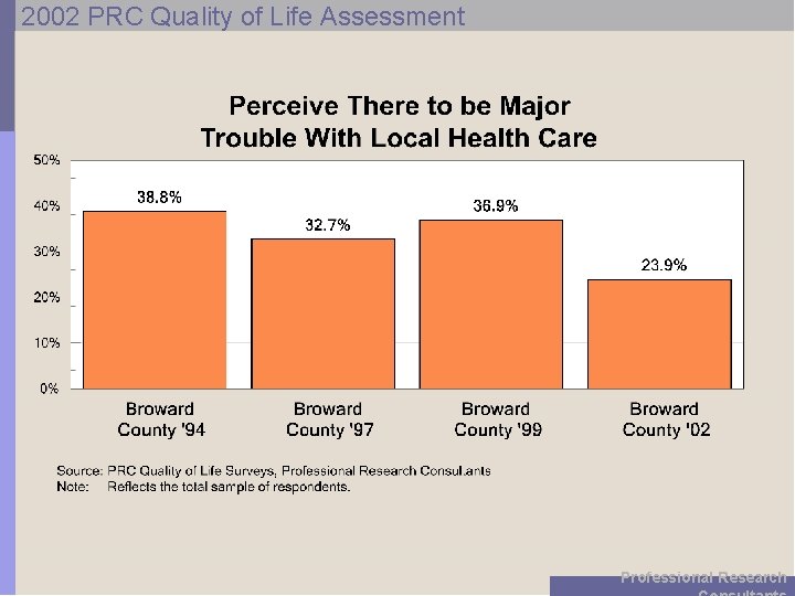 2002 PRC Quality of Life Assessment Professional Research 