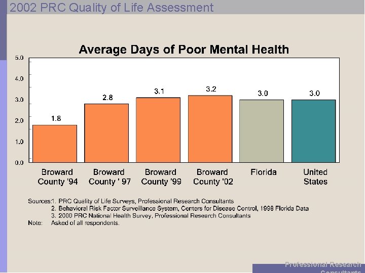 2002 PRC Quality of Life Assessment Professional Research 