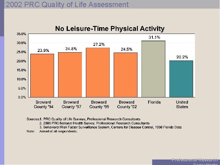 2002 PRC Quality of Life Assessment Professional Research 