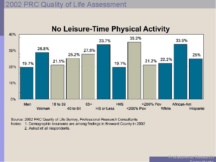 2002 PRC Quality of Life Assessment Professional Research 