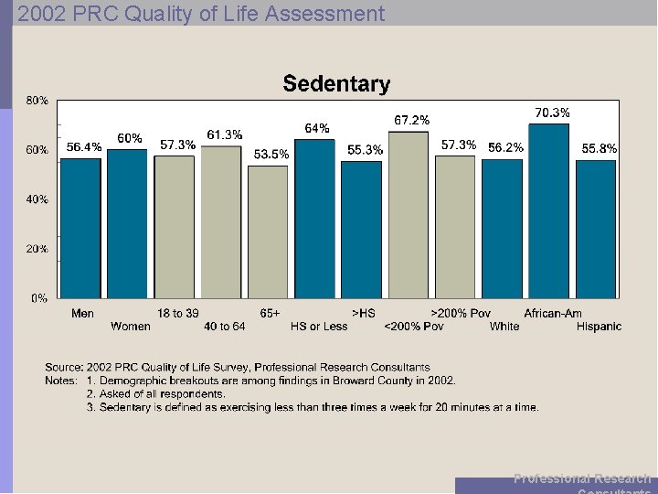 2002 PRC Quality of Life Assessment Professional Research 