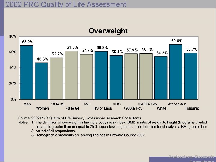 2002 PRC Quality of Life Assessment Professional Research 