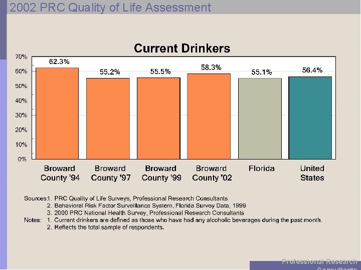 2002 PRC Quality of Life Assessment Professional Research 