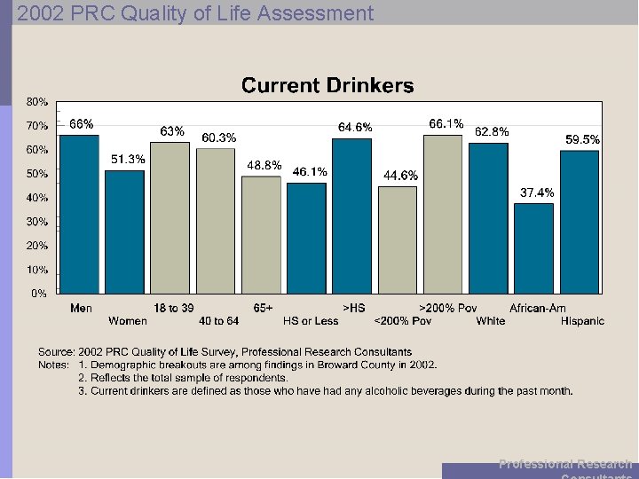 2002 PRC Quality of Life Assessment Professional Research 