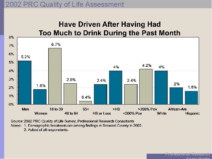 2002 PRC Quality of Life Assessment Professional Research 