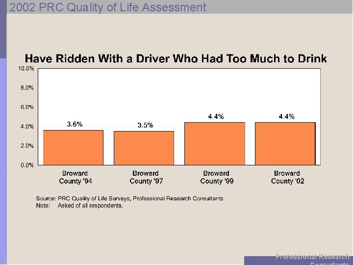 2002 PRC Quality of Life Assessment Professional Research 