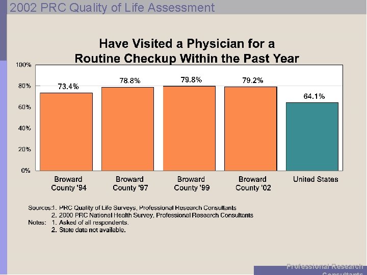 2002 PRC Quality of Life Assessment Professional Research 