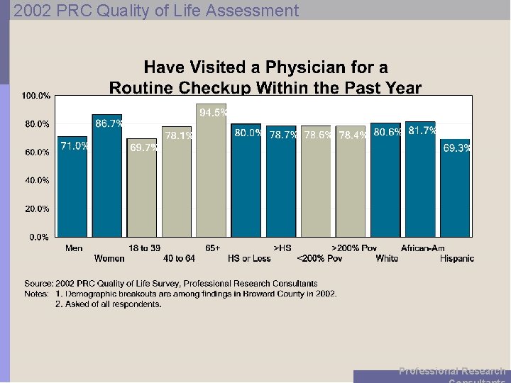 2002 PRC Quality of Life Assessment Professional Research 