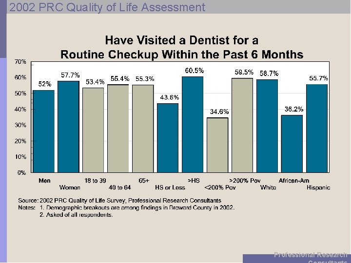 2002 PRC Quality of Life Assessment Professional Research 