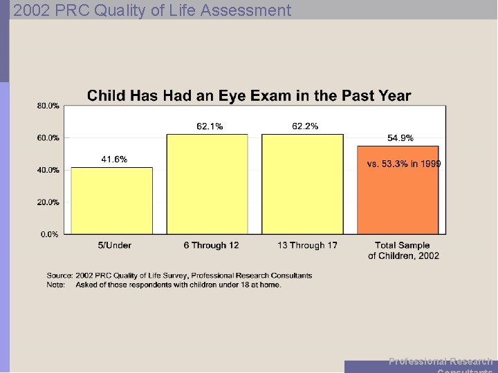 2002 PRC Quality of Life Assessment Professional Research 