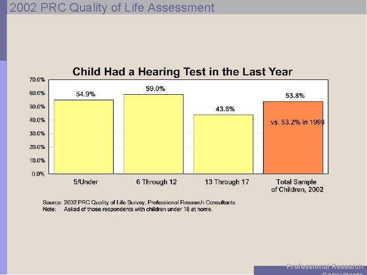 2002 PRC Quality of Life Assessment Professional Research 