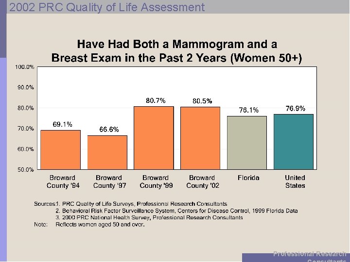 2002 PRC Quality of Life Assessment Professional Research 