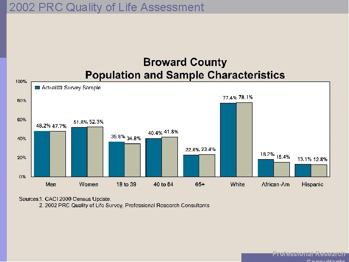 2002 PRC Quality of Life Assessment Professional Research 