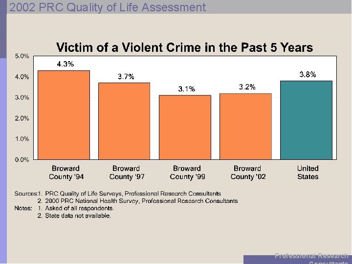 2002 PRC Quality of Life Assessment Professional Research 