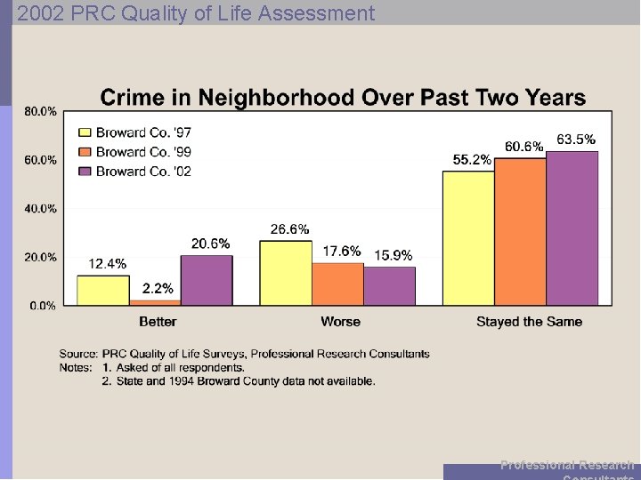 2002 PRC Quality of Life Assessment Professional Research 