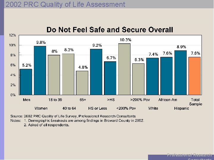 2002 PRC Quality of Life Assessment Professional Research 