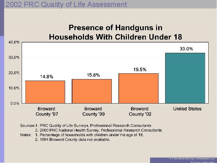 2002 PRC Quality of Life Assessment Professional Research 