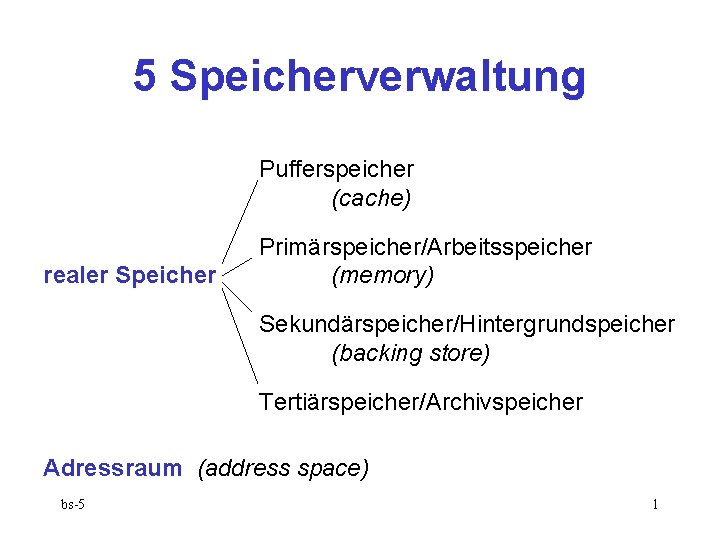 5 Speicherverwaltung Pufferspeicher (cache) realer Speicher Primärspeicher/Arbeitsspeicher (memory) Sekundärspeicher/Hintergrundspeicher (backing store) Tertiärspeicher/Archivspeicher Adressraum (address