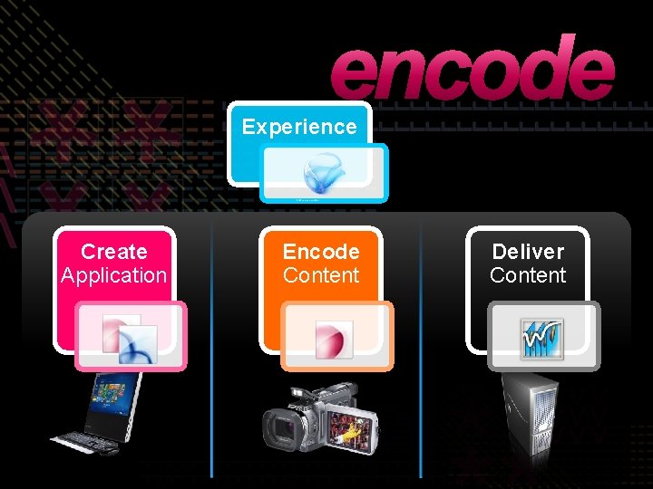 encode Experience Create Application Encode Content Deliver Content 