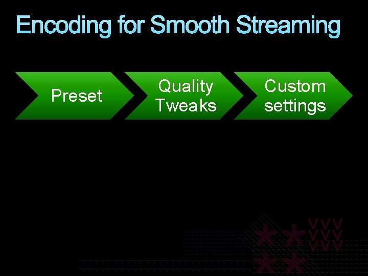 Encoding for Smooth Streaming Preset Quality Tweaks Custom settings 