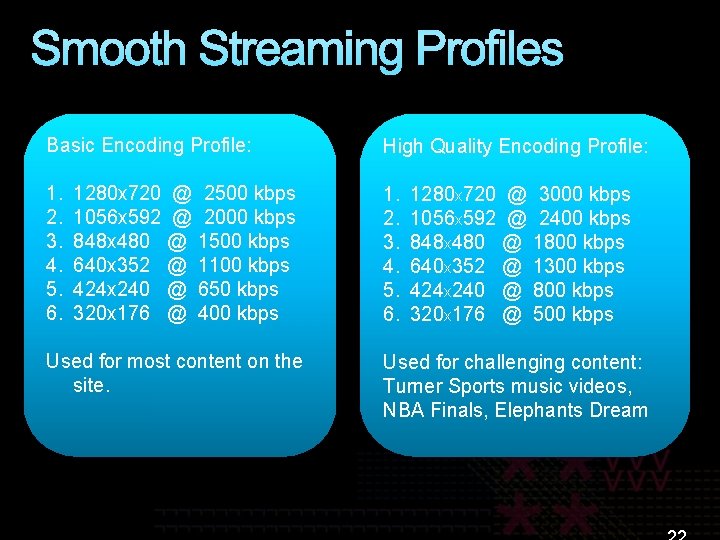 Smooth Streaming Profiles Basic Encoding Profile: High Quality Encoding Profile: 1. 2. 3. 4.