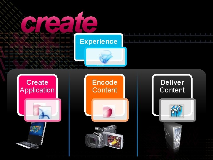 create Experience Create Application Create Encode Content Deliver Content 