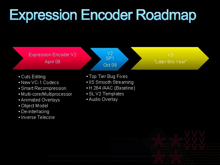 Expression Encoder Roadmap Expression Encoder V 2 April 08 • Cuts Editing • New