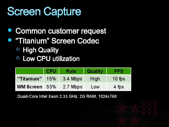 Screen Capture CPU Rate Quality FPS 15% 3. 4 Mbps High 10 fps WM