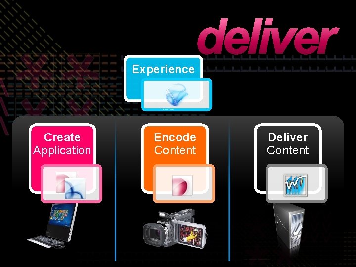 deliver Experience Create Application Deliver Encode Content Deliver Content 
