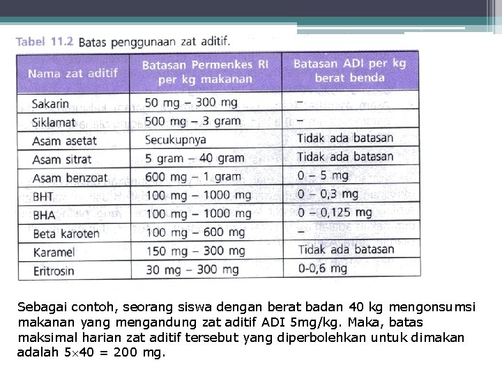 Sebagai contoh, seorang siswa dengan berat badan 40 kg mengonsumsi makanan yang mengandung zat