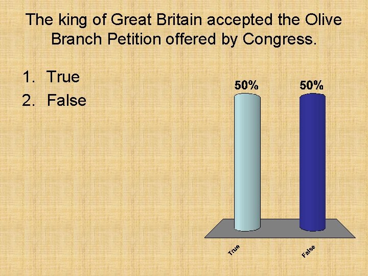 The king of Great Britain accepted the Olive Branch Petition offered by Congress. 1.