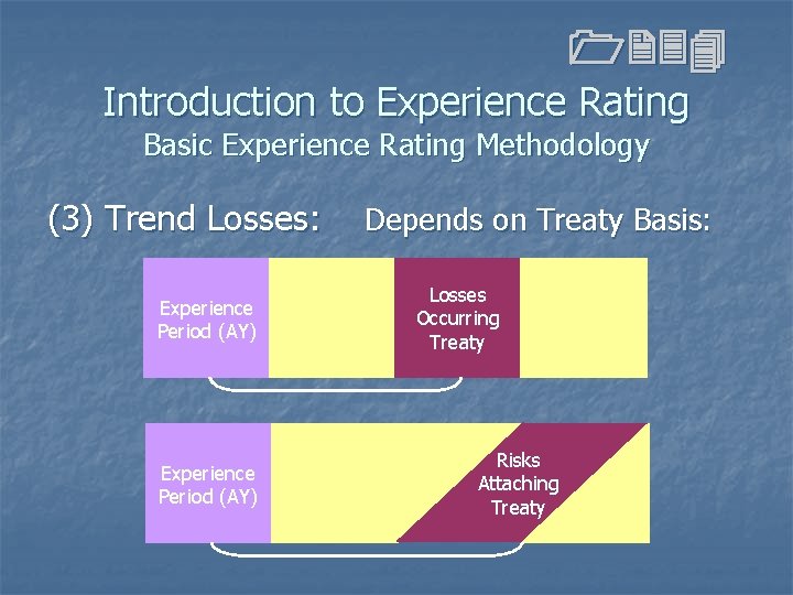 1234 Introduction to Experience Rating Basic Experience Rating Methodology (3) Trend Losses: Experience Period 1234 Introduction to Experience Rating Basic Experience Rating Methodology (3) Trend Losses: Experience Period