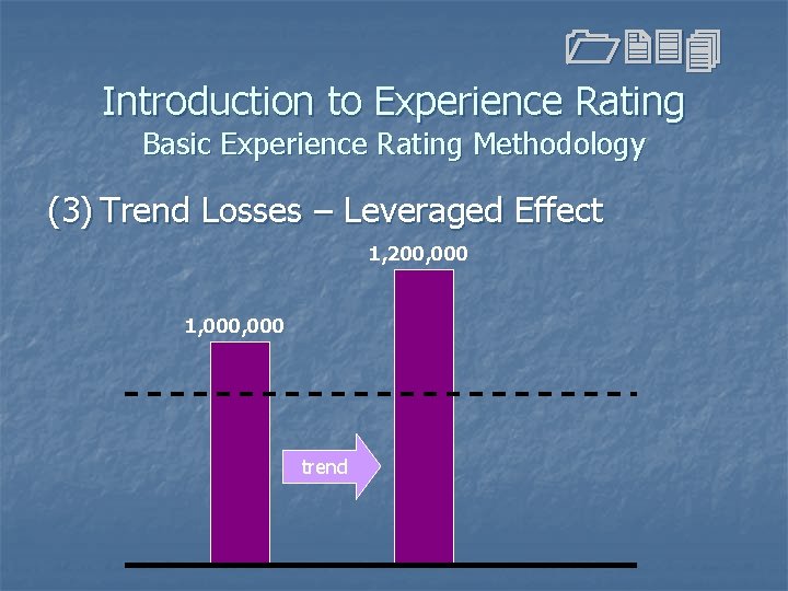 1234 Introduction to Experience Rating Basic Experience Rating Methodology (3) Trend Losses – Leveraged 1234 Introduction to Experience Rating Basic Experience Rating Methodology (3) Trend Losses – Leveraged