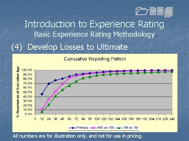1234 Introduction to Experience Rating Basic Experience Rating Methodology (4) Develop Losses to Ultimate 1234 Introduction to Experience Rating Basic Experience Rating Methodology (4) Develop Losses to Ultimate