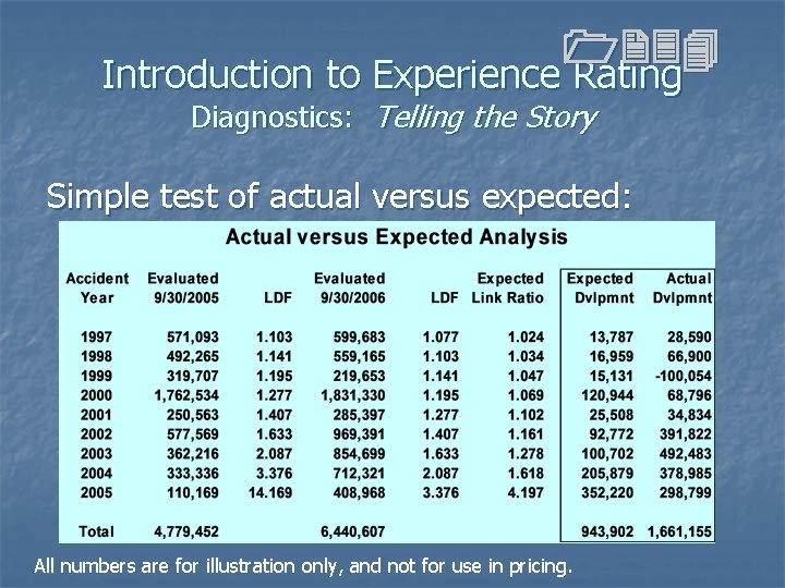 1234 Introduction to Experience Rating Diagnostics: Telling the Story Simple test of actual versus 1234 Introduction to Experience Rating Diagnostics: Telling the Story Simple test of actual versus