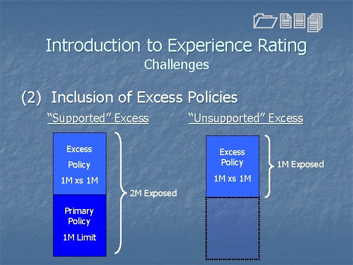 1234 Introduction to Experience Rating Challenges (2) Inclusion of Excess Policies “Supported” Excess “Unsupported” 1234 Introduction to Experience Rating Challenges (2) Inclusion of Excess Policies “Supported” Excess “Unsupported”