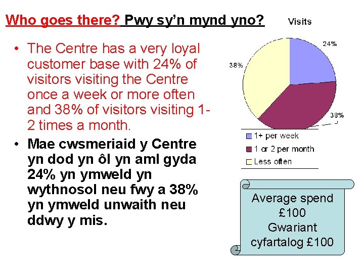Who goes there? Pwy sy’n mynd yno? • The Centre has a very loyal