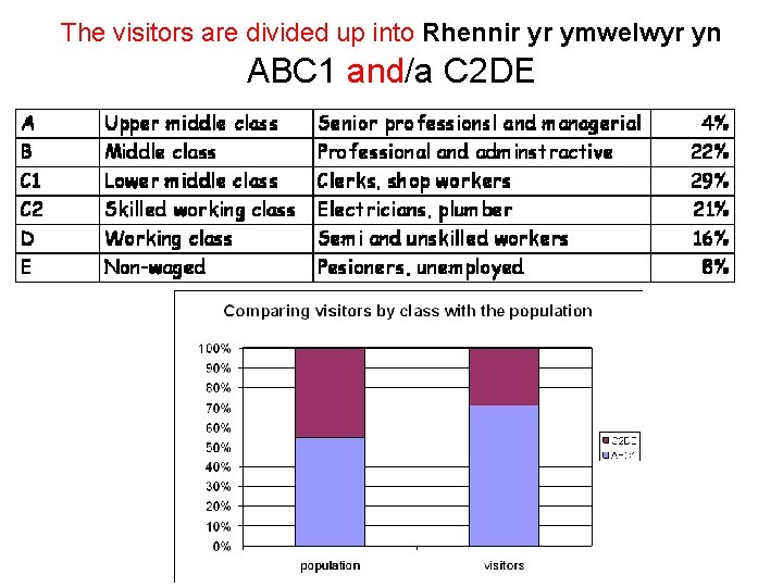 The visitors are divided up into Rhennir yr ymwelwyr yn ABC 1 and/a C