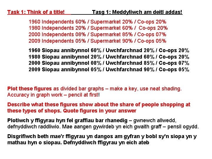 Task 1: Think of a title! Tasg 1: Meddyliwch am deitl addas! 1960 Independents