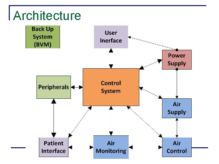 Multidisciplinary Senior Design I System Design Marcos Esterman