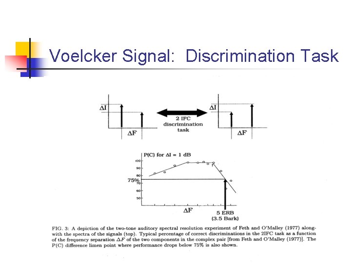 Voelcker Signal: Discrimination Task 